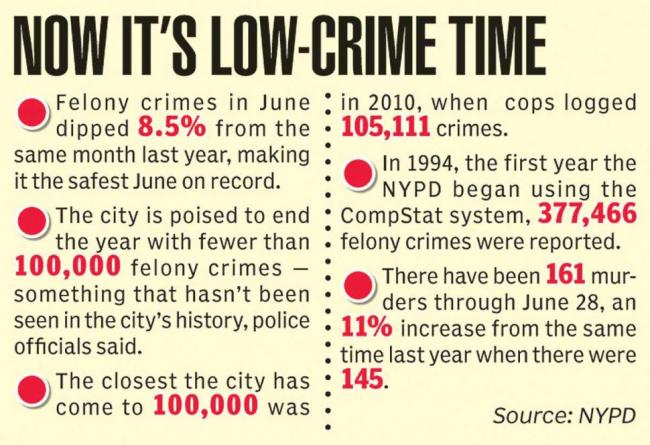 graphic-crime-0701